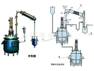 不飽和樹脂設備